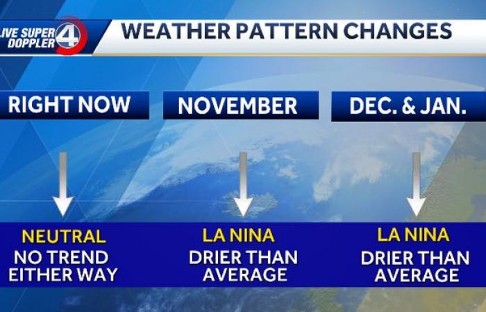 Wird der Herbst auch in South Carolina bleiben?