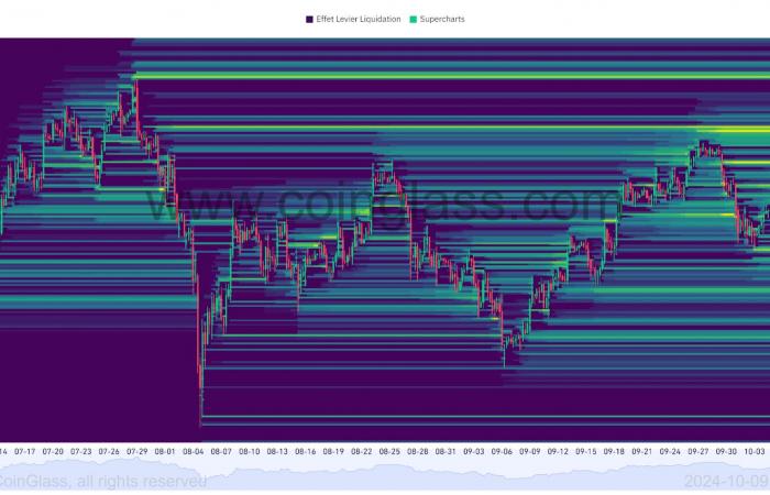 Bitcoin über 60.000 US-Dollar: Wie geht es mit dem Aufwärtstrend weiter? Analyse vom 9. Oktober 2024