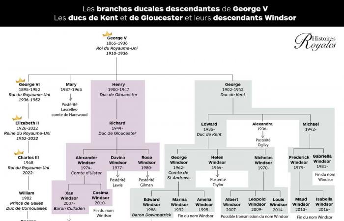 Überraschungsauftritt des Herzogs von Kent mit seiner Frau, um seinen 89. Geburtstag zu Dudelsackklängen mit Lord Nicholas Windsor und Prinz Michael zu feiern