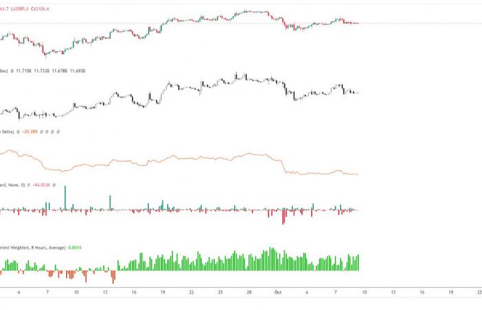 Bitcoin über 60.000 US-Dollar: Wie geht es mit dem Aufwärtstrend weiter? Analyse vom 9. Oktober 2024