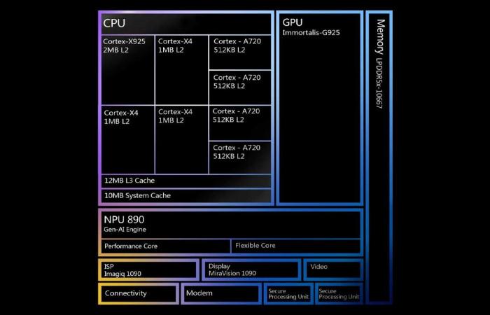 MediaTek will mit seinem Dimensity 9400 die High-End-Smartphones beherrschen