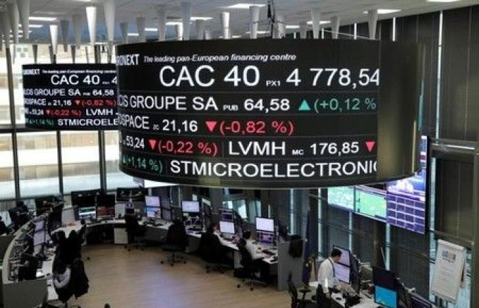 CAC40: Vor der US-Inflation ist Vorsicht geboten