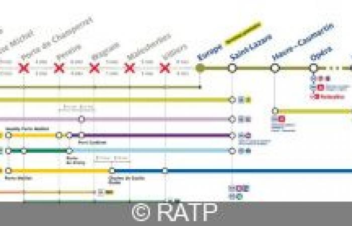 Metrolinie 3: Verkehr für 4 Tage teilweise unterbrochen