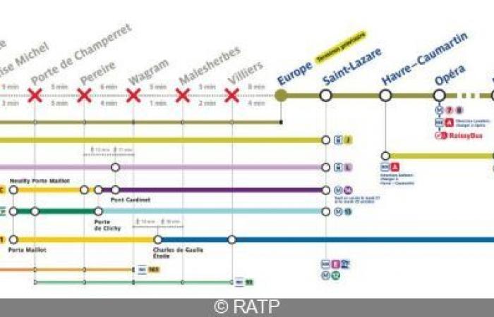 Metrolinie 3: Verkehr für 4 Tage teilweise unterbrochen