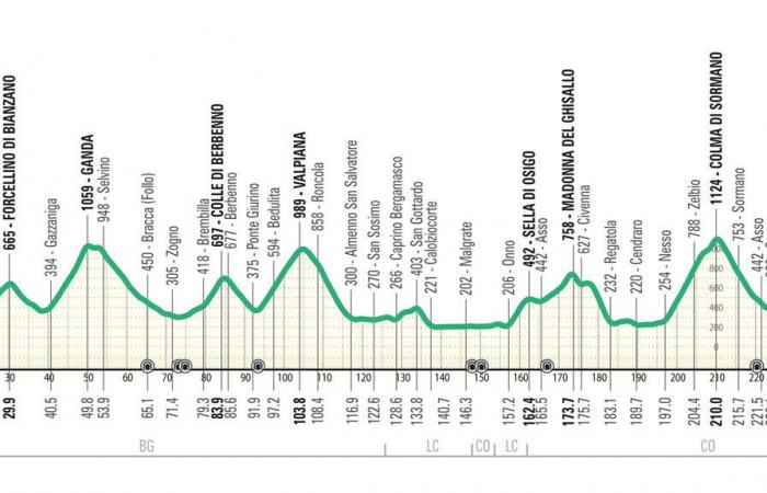 Die Route und Favoriten der Lombardei-Rundfahrt