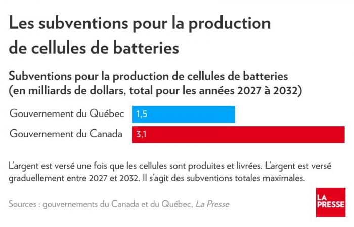 Die Caisse befand, dass Northvolt riskant sei