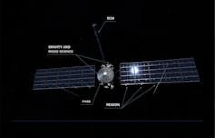 eine ehrgeizige Mission zur Charakterisierung der Bewohnbarkeit eines Jupitermondes