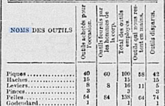 [PHOTOS] Hier sind 8 überraschende Fakten über den Bergsturz vom 19. September 1889 in Quebec