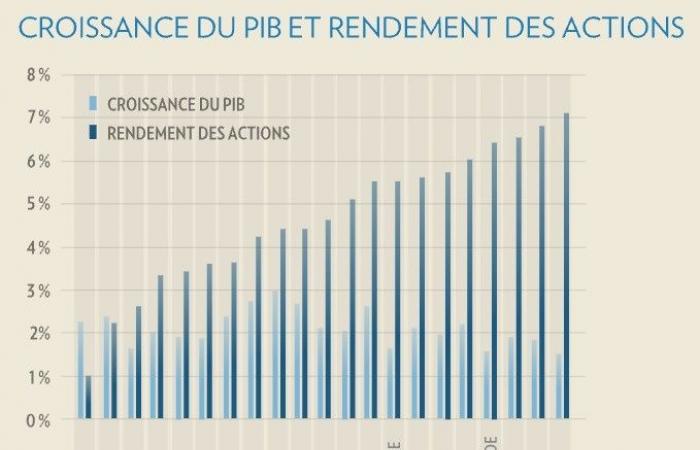 Geld und Glück | Warum Ihre Liebesbeziehung zum S&P 500 böse enden könnte