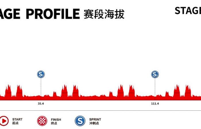 Tour durch Guangxi 2024: Route, Favoriten, TV-Übertragung