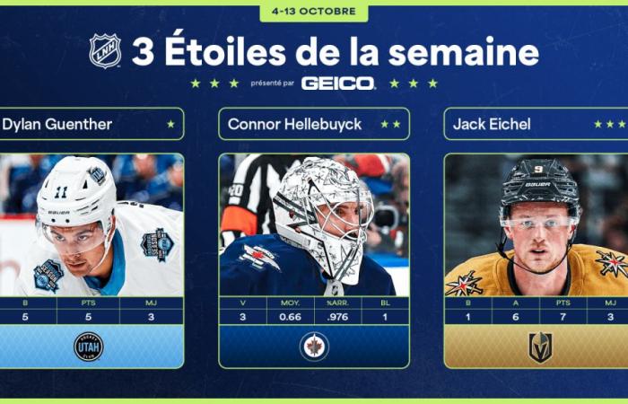 Guenther, Hellebuyck und Eichel sind die drei Stars der Woche