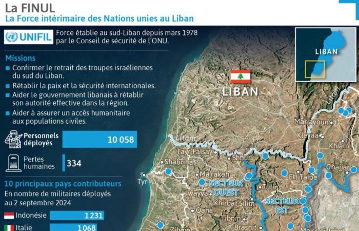 Wie ist UNIFIL zusammengesetzt? Wo sind ihre Stützpunkte im Libanon?