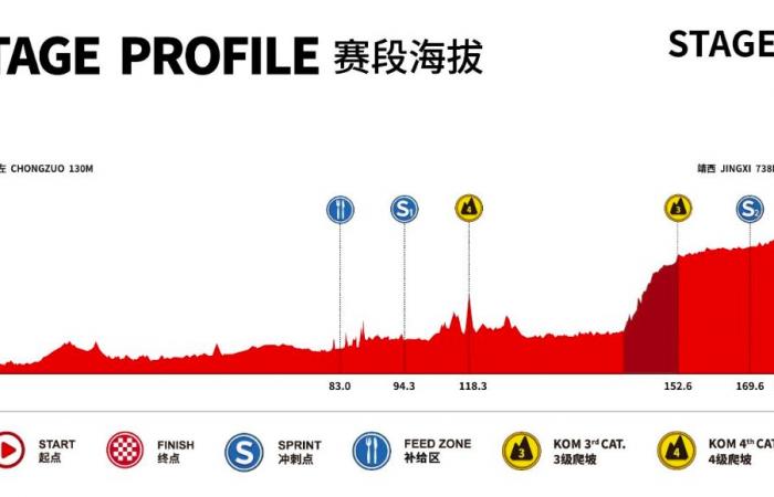 Tour durch Guangxi 2024: Route, Favoriten, TV-Übertragung