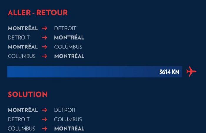 Spielplan der Canadiens | Tonnenweise Kilometer… und CO2