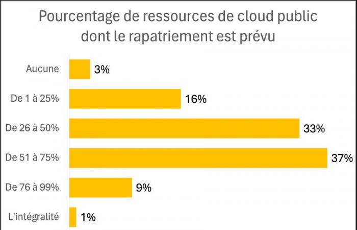 KI erschwert das Cloud-Ausgabenmanagement zusätzlich