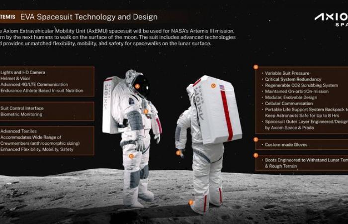 Astronauten werden Prada-Kleidung für die Mondmission Artemis 3 der NASA tragen