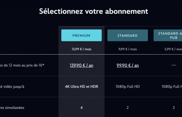 Der Preis von Disney+ hat sich in vier Jahren verdoppelt: Sollen wir absagen?