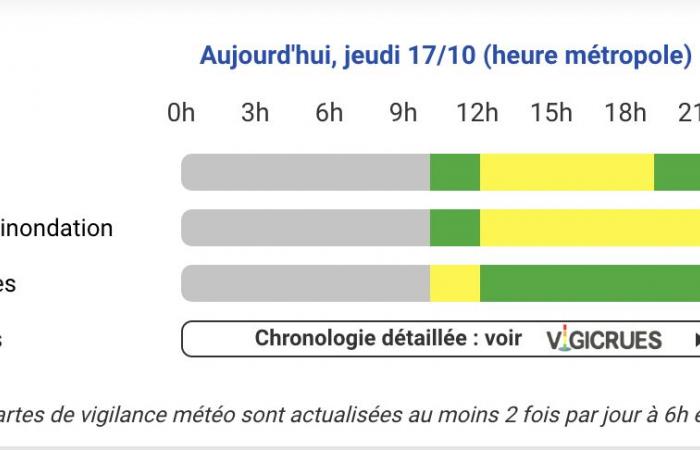 Wetterwarnung – Für die Hautes-Pyrénées, Haute-Garonne und Tarn-et-Garonne gibt es an diesem Donnerstag, dem 17. Oktober, zusammen mit den Pyrénées-Atlantiques eine orangefarbene Regenwarnung