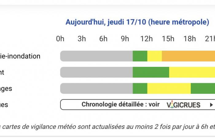 Wetterwarnung – Für die Hautes-Pyrénées, Haute-Garonne und Tarn-et-Garonne gibt es an diesem Donnerstag, dem 17. Oktober, zusammen mit den Pyrénées-Atlantiques eine orangefarbene Regenwarnung