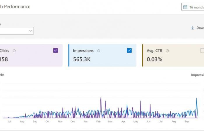 Bing Webmaster Tools-Update: Copilot, Empfehlungen und 16 Monate Daten