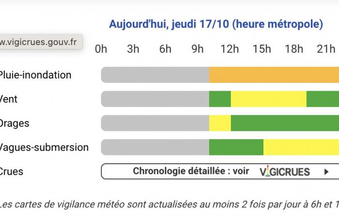 Wetterwarnung – Für die Hautes-Pyrénées, Haute-Garonne und Tarn-et-Garonne gibt es an diesem Donnerstag, dem 17. Oktober, zusammen mit den Pyrénées-Atlantiques eine orangefarbene Regenwarnung