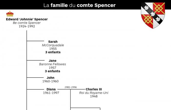 Prinz William schick in Samt mit seinen Spencer-Cousins, um die Reise ehemals obdachloser Menschen zu ehren