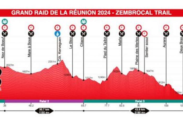 Tausende Trailrunner auf den Wegen der Insel!