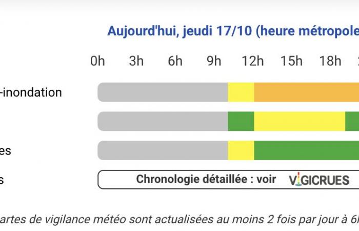 Wetterwarnung – Für die Hautes-Pyrénées, Haute-Garonne und Tarn-et-Garonne gibt es an diesem Donnerstag, dem 17. Oktober, zusammen mit den Pyrénées-Atlantiques eine orangefarbene Regenwarnung