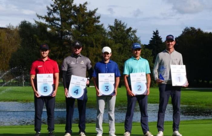 Am Ende der Spannung schließt sich Damien Perrier Benjamin Kedochim auf der Challenge Tour an