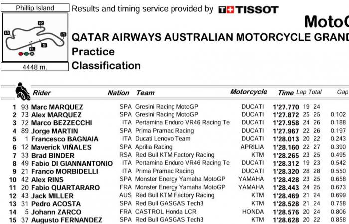 MotoGP Australia J1, Alex Rins (Yamaha/10): „Die Probleme mit der M1? Immer das Gleiche »