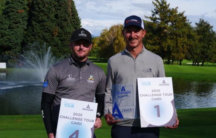 Am Ende der Spannung schließt sich Damien Perrier Benjamin Kedochim auf der Challenge Tour an