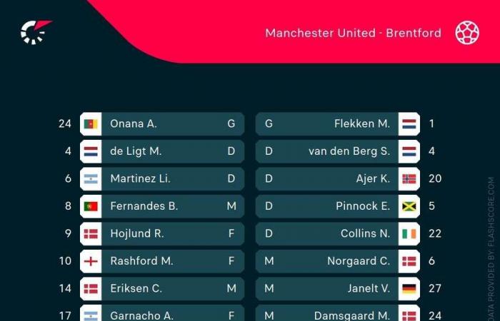 Football Tracker: Man United verliert gegen Brentford, Leverkusen führt Frankfurt