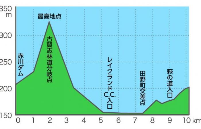 Radfahren. Japan Cup – Die 31. Ausgabe des Japan Cups… Strecke, Profil und Favoriten