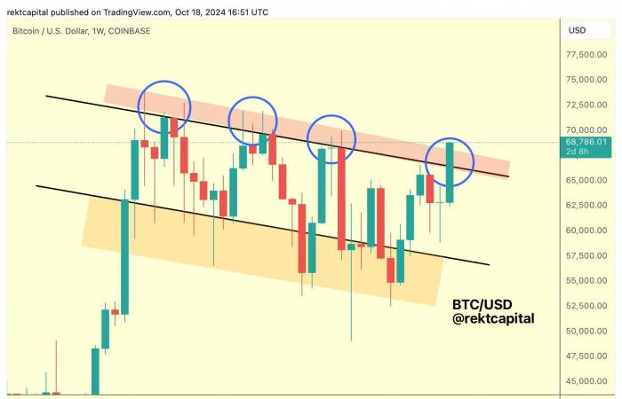 Die Bitcoin-ETF-Liquidität dürfte nach der Genehmigung der SEC-Optionen stark ansteigen – QCP