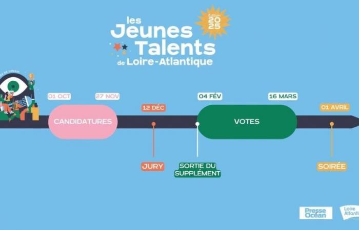 Junge Talente: Start für 2025!