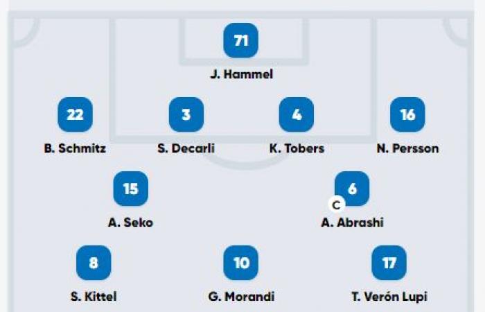 GC – FCZ: Das Duell im Liveticker