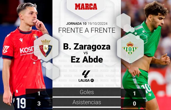 Osasuna – Betis | Der Sadar misst die Garderobe: Vorschau, Analyse, Prognose und Prognose