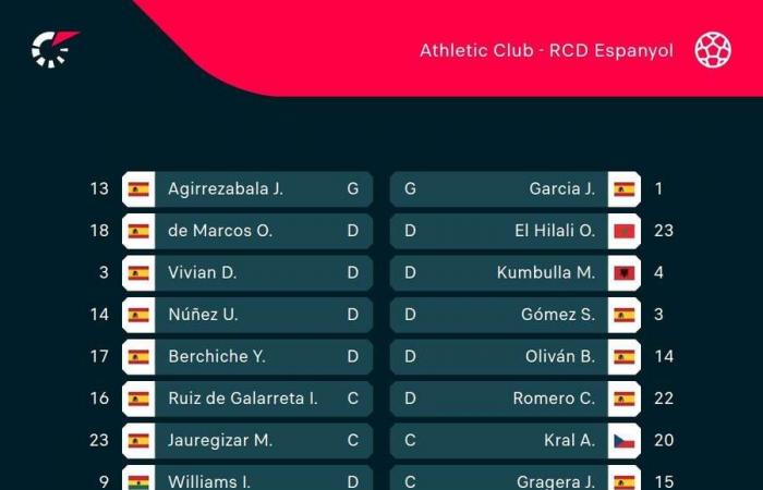 Live-Fußball: Alle LaLiga-News, mit Spieltag zehn, auf Flashscore