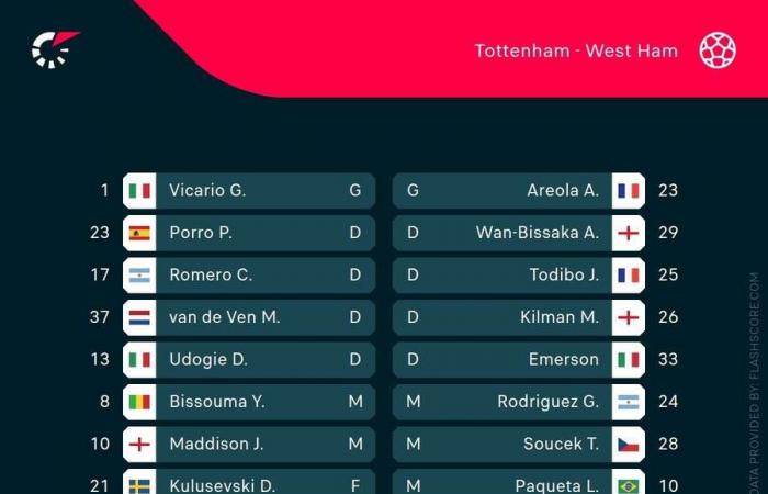 Football Tracker: Die Spurs sind gegen West Ham auf dem Vormarsch, Bilbao führt Espanyol an