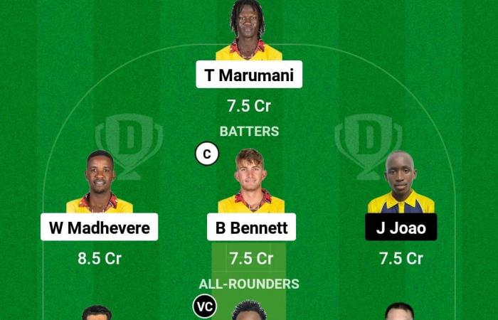 ZIM vs MOZ Dream11 Vorhersage heute Spiel 4 ICC Mens T20 WC Africa Sub Regional Qualifier B 2024