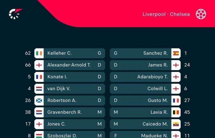 Football Tracker: Inter überholt Roma, Marseille und Barcelona und erzielt jeweils fünf Tore bei großen Siegen