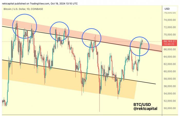 Die Bitcoin-Preisanalyse sieht einen Rückkampf mit dem Rekordhoch von 2021 gegenüber dem S&P 500