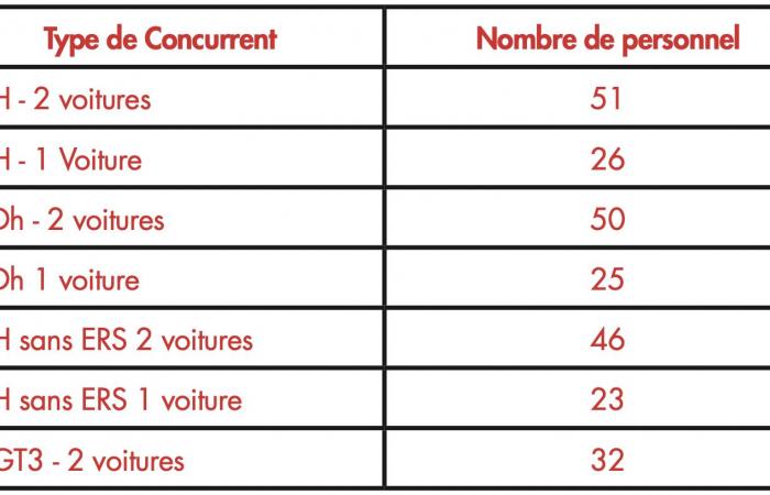 WEC – Was ist neu im Sportreglement 2025?