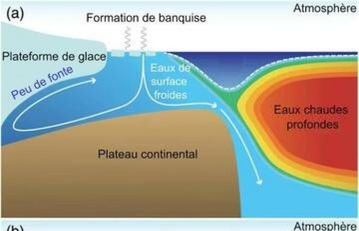 Was ist der „Walzer der subglazialen Meere“, der den Anstieg des Wassers beschleunigen könnte? – Abendausgabe Westfrankreich