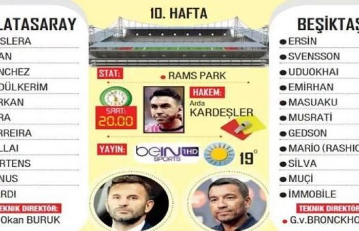 Wann ist das Derby? Wann findet das Galatasaray Beşiktaş-Spiel statt und auf welchem ​​Kanal? 11er wurden angekündigt