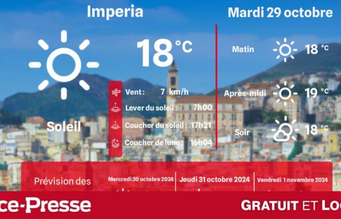 Welches Wetter und welche Temperaturen am Dienstag, 29. Oktober?