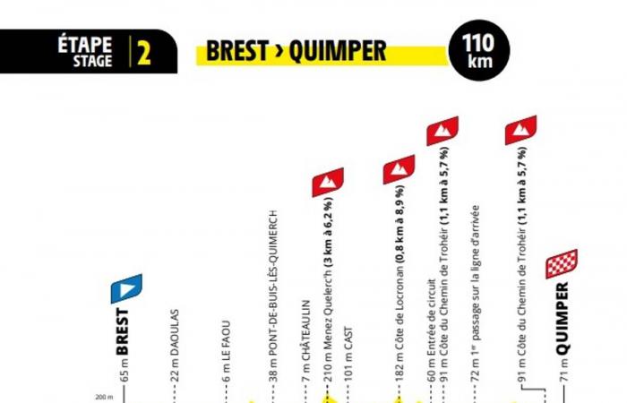 La Creuse und Puy-de-Dôme auf der Route der Tour de France der Frauen 2025: Entdecken Sie die offizielle Route