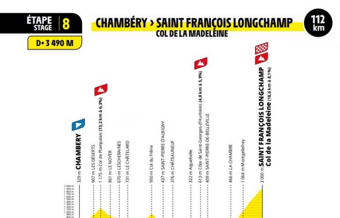 La Creuse und Puy-de-Dôme auf der Route der Tour de France der Frauen 2025: Entdecken Sie die offizielle Route