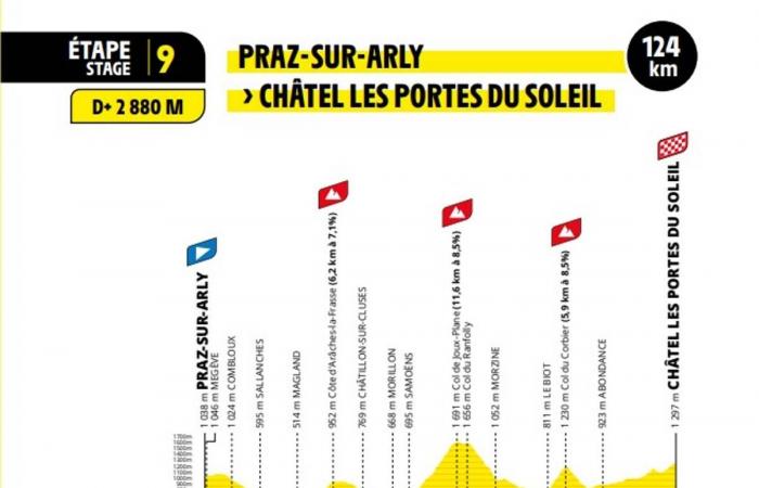 La Creuse und Puy-de-Dôme auf der Route der Tour de France der Frauen 2025: Entdecken Sie die offizielle Route