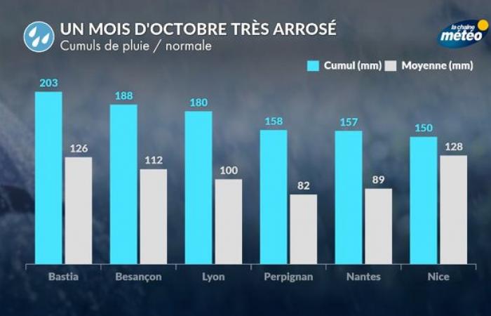 Oktober 2024 in Frankreich: ein sehr milder und regnerischer Monat